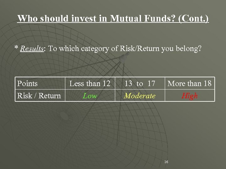 Who should invest in Mutual Funds? (Cont. ) * Results: To which category of