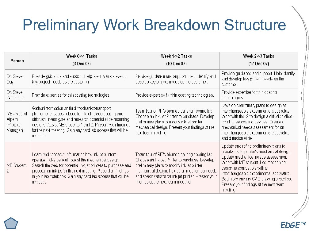 Preliminary Work Breakdown Structure EDGE™ 