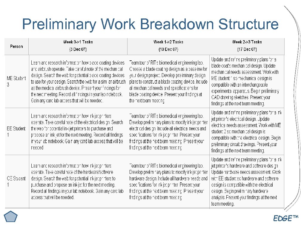 Preliminary Work Breakdown Structure EDGE™ 