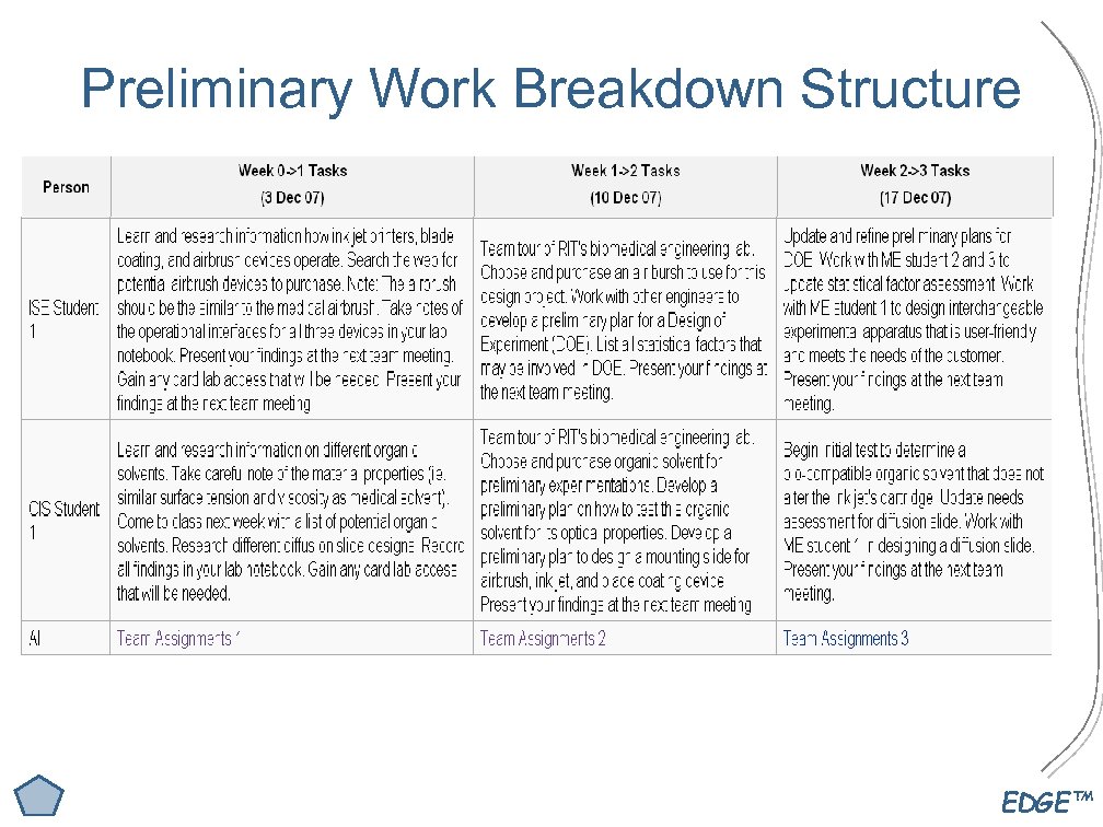 Preliminary Work Breakdown Structure EDGE™ 
