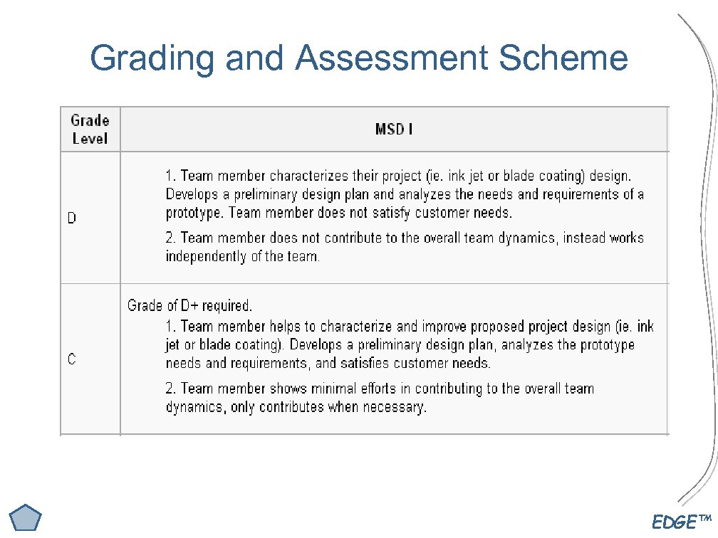 Grading and Assessment Scheme EDGE™ 
