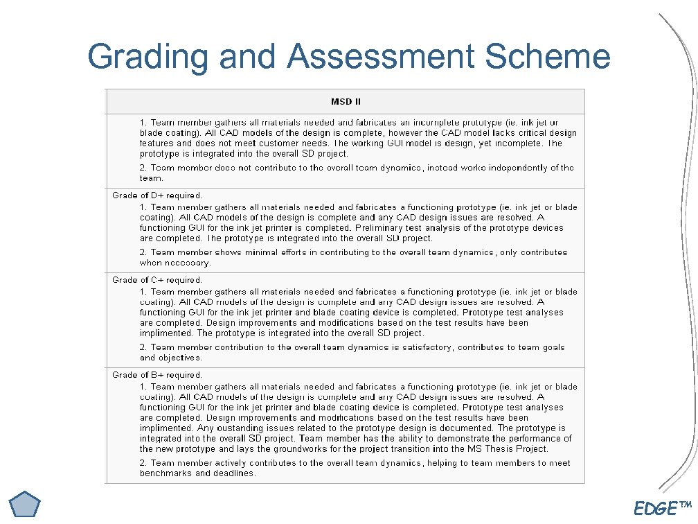 Grading and Assessment Scheme EDGE™ 