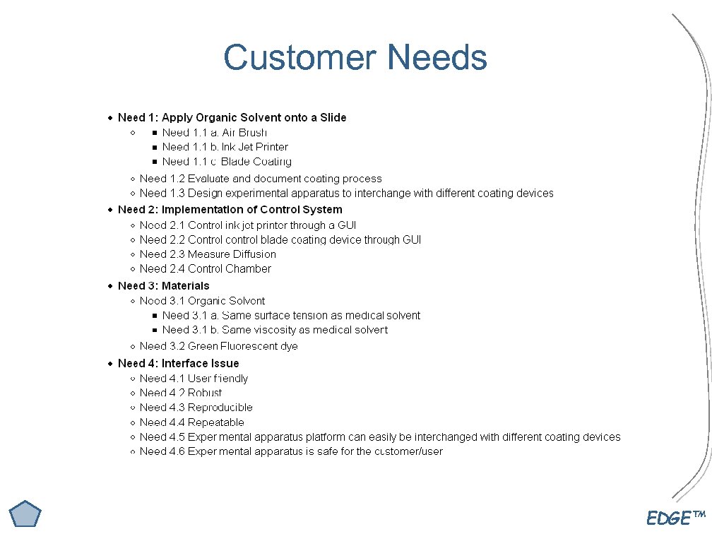 Customer Needs EDGE™ 