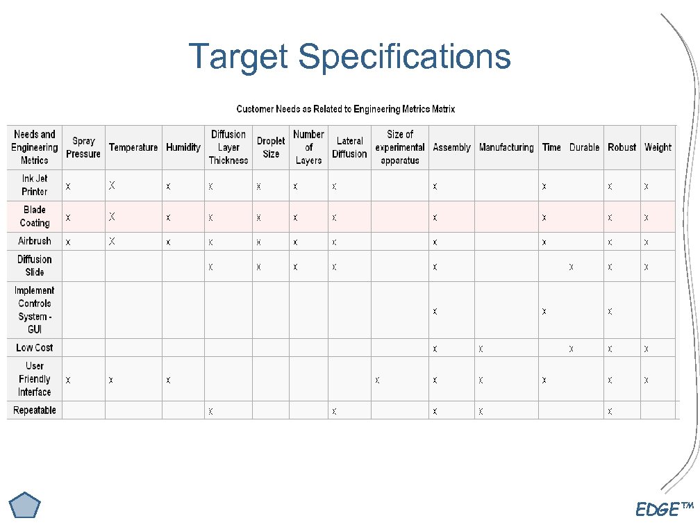 Target Specifications EDGE™ 