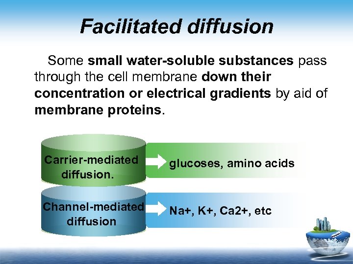 Facilitated diffusion Some small water-soluble substances pass through the cell membrane down their concentration