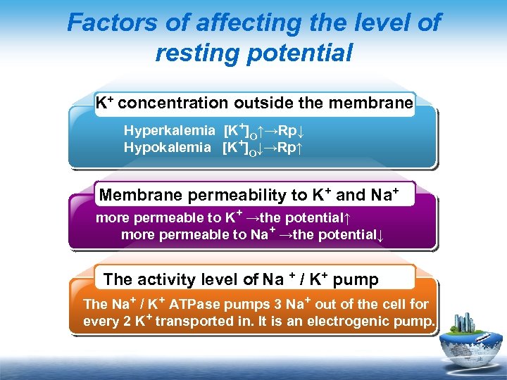 Factors of affecting the level of resting potential K+ concentration outside the membrane Hyperkalemia
