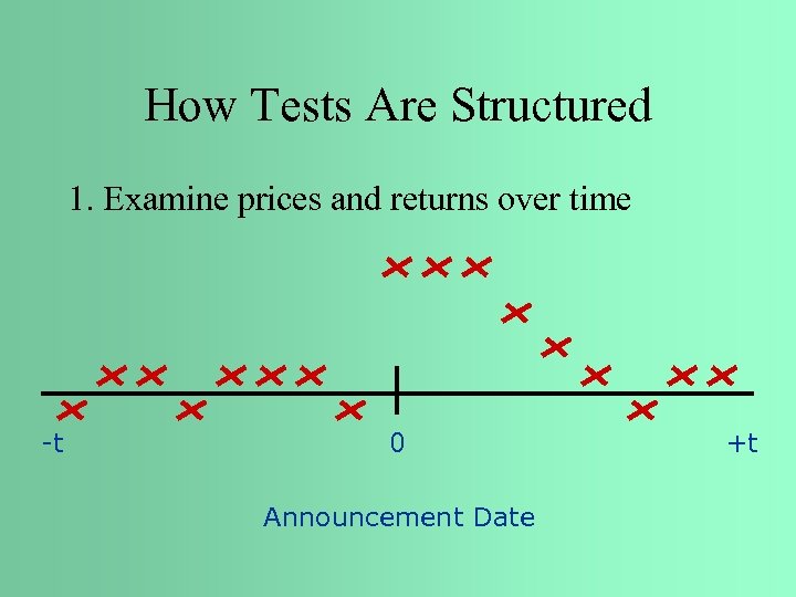 How Tests Are Structured 1. Examine prices and returns over time -t 0 Announcement