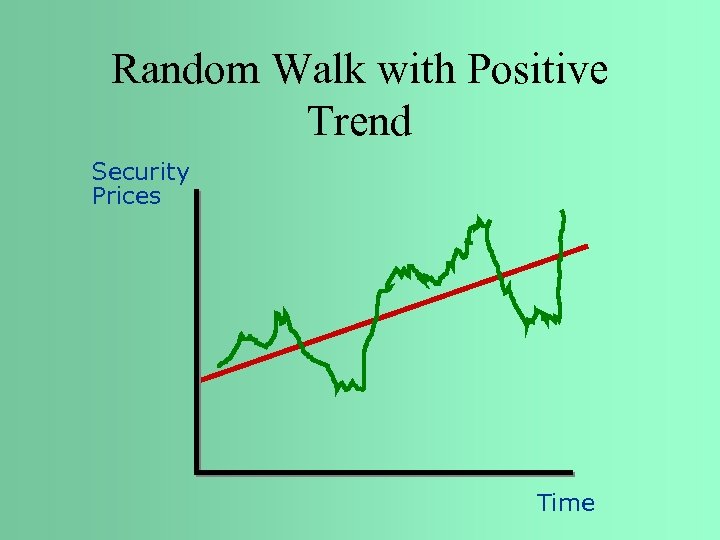 Random Walk with Positive Trend Security Prices Time 