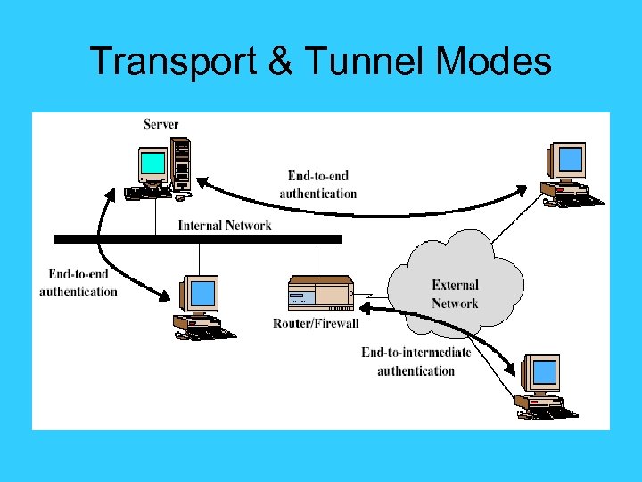 Transport & Tunnel Modes 