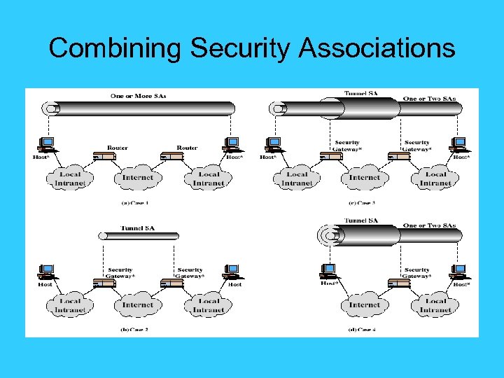Combining Security Associations 