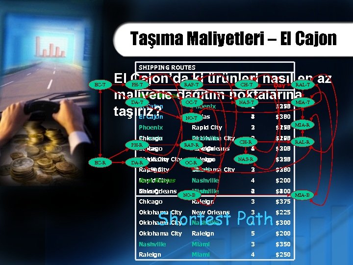 Taşıma Maliyetleri – El Cajon SHIPPING ROUTES EC-T From No Cost / El Cajon’da