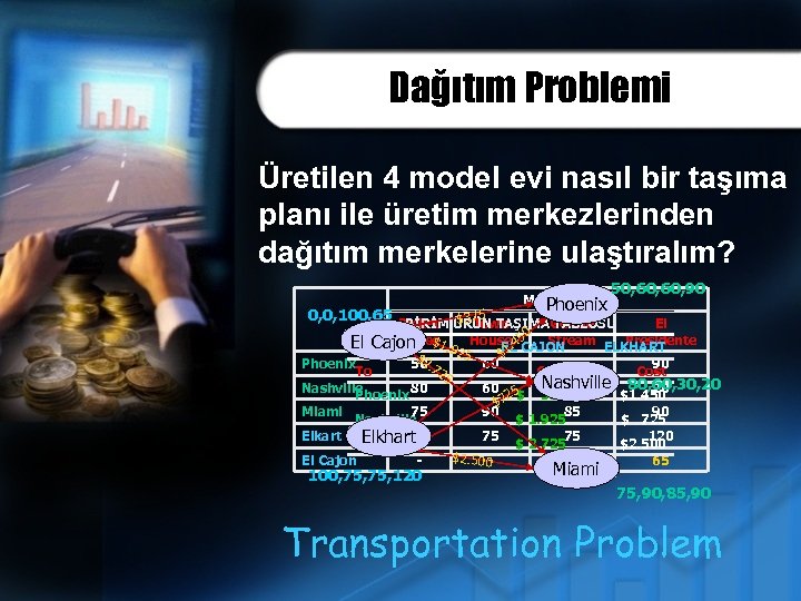 Dağıtım Problemi Üretilen 4 model evi nasıl bir taşıma planı ile üretim merkezlerinden dağıtım