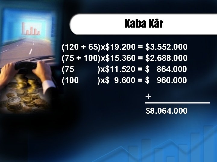 Kaba Kâr (120 + 65)x$19. 200 = $3. 552. 000 (75 + 100)x$15. 360