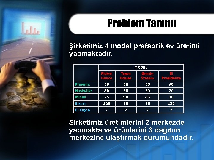 Problem Tanımı Şirketimiz 4 model prefabrik ev üretimi yapmaktadır. MODEL Picket Hence Town House