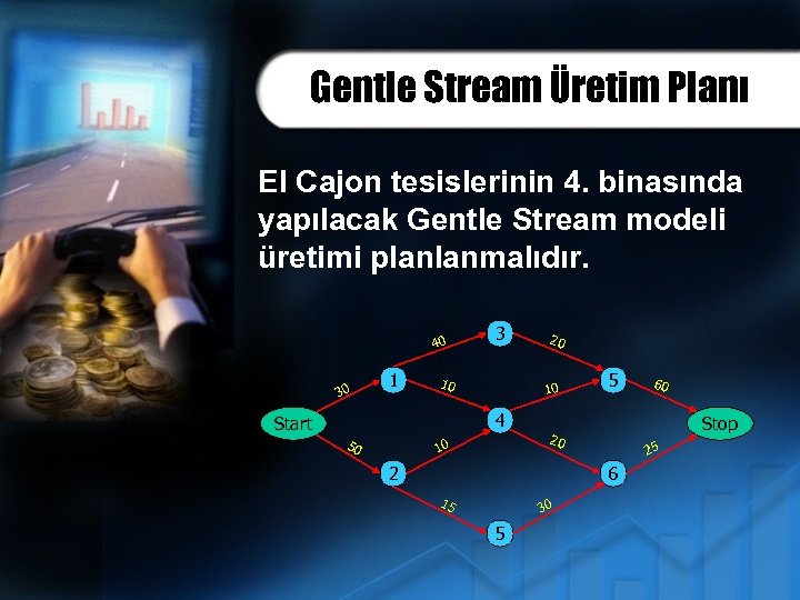 Gentle Stream Üretim Planı El Cajon tesislerinin 4. binasında yapılacak Gentle Stream modeli üretimi