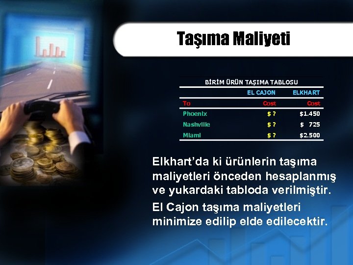 Taşıma Maliyeti BİRİM ÜRÜN TAŞIMA TABLOSU EL CAJON ELKHART Cost Phoenix $? $1. 450