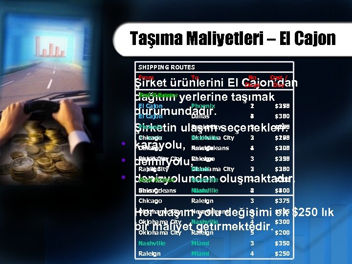 Taşıma Maliyetleri – El Cajon SHIPPING ROUTES From • • • To No Days