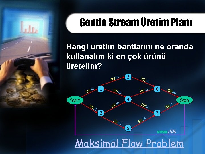 Gentle Stream Üretim Planı Hangi üretim bantlarını ne oranda kullanalım ki en çok ürünü