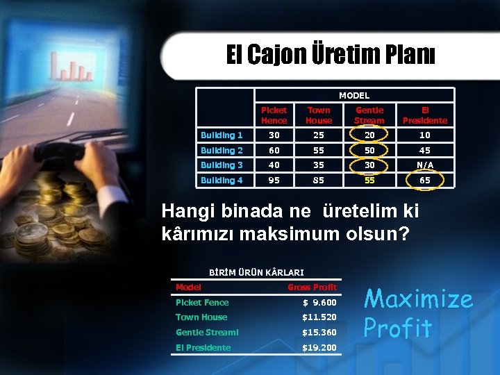 El Cajon Üretim Planı MODEL Picket Hence Town House Gentle Stream El Presidente Building