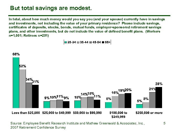 But total savings are modest. In total, about how much money would you say