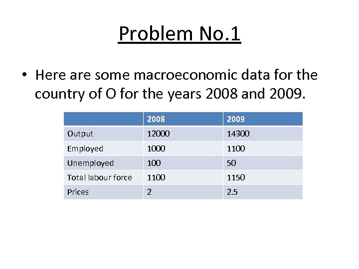 Problem No. 1 • Here are some macroeconomic data for the country of O