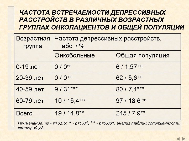 Частота встречаемости. Популяционные частоты встречаемости. Определить частоту встречаемости вида. Частота встречаемости разных видов дезадаптации.