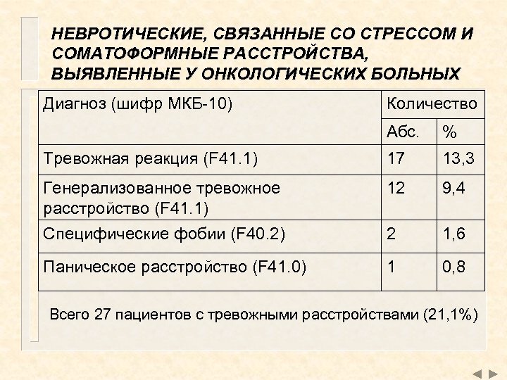 Диагнозы психиатра f. Расстройства связанные со стрессом мкб 10. Невротическое расстройство мкб. Соматоформные расстройства мкб. Невротические расстройства мкб 10.