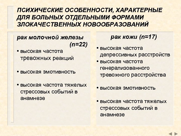 ПСИХИЧЕСКИЕ ОСОБЕННОСТИ, ХАРАКТЕРНЫЕ ДЛЯ БОЛЬНЫХ ОТДЕЛЬНЫМИ ФОРМАМИ ЗЛОКАЧЕСТВЕННЫХ НОВООБРАЗОВАНИЙ рак молочной железы (n=22) •