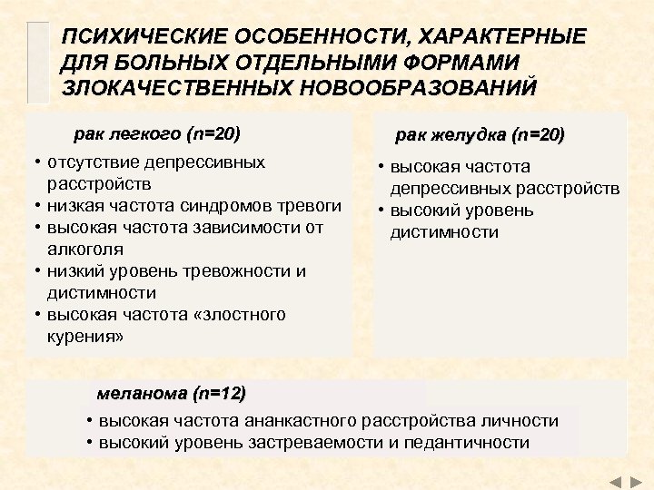 ПСИХИЧЕСКИЕ ОСОБЕННОСТИ, ХАРАКТЕРНЫЕ ДЛЯ БОЛЬНЫХ ОТДЕЛЬНЫМИ ФОРМАМИ ЗЛОКАЧЕСТВЕННЫХ НОВООБРАЗОВАНИЙ рак легкого (n=20) • отсутствие