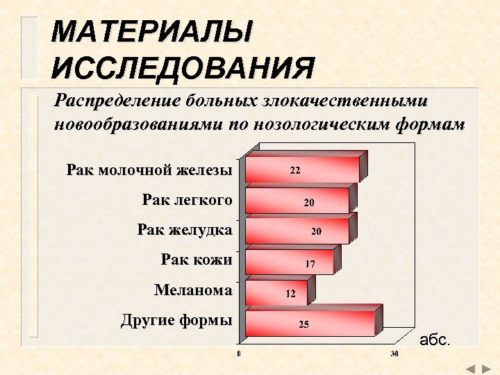 Исследование распределения. Материал исследования это. Материалы исследования пример. Распределение больных по нозологическим формам. Что является материалом для исследования.