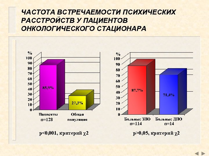 Частота встречаемости. Частота встречаемости психических расстройств. Частота психических расстройств у детей составляет человек на 1000. Частота психических расстройств у детей на 1000.