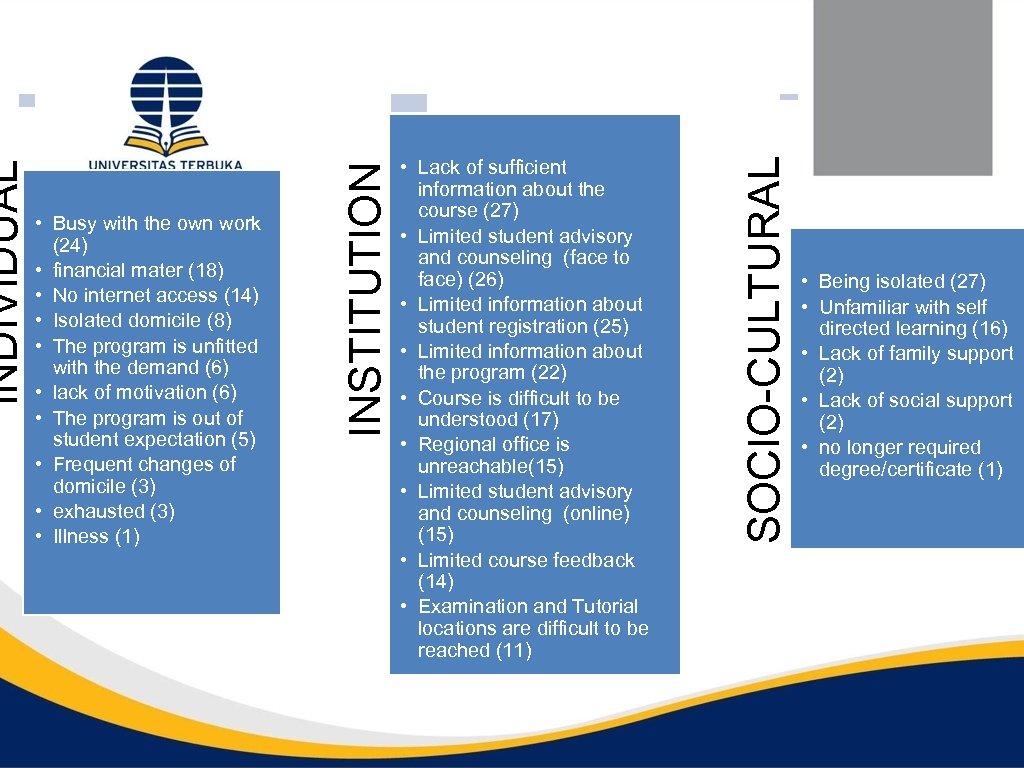 SOCIO-CULTURAL INSTITUTION INDIVIDUAL • Busy with the own work (24) • financial mater (18)