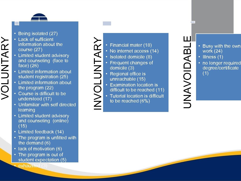  • • Financial mater (18) No internet access (14) Isolated domicile (8) Frequent