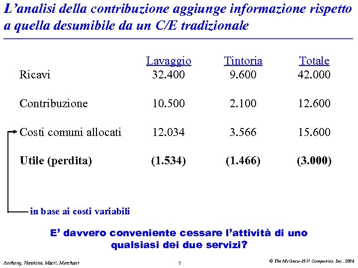 L’analisi della contribuzione aggiunge informazione rispetto a quella desumibile da un C/E tradizionale Lavaggio