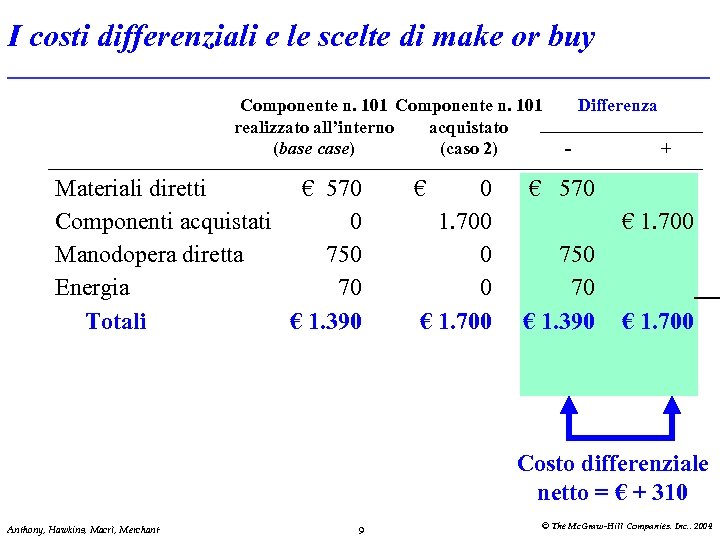 I costi differenziali e le scelte di make or buy Componente n. 101 realizzato