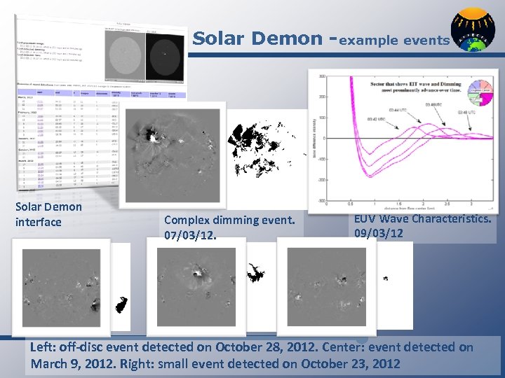 Solar Demon -example events Solar Demon interface Complex dimming event. 07/03/12. EUV Wave Characteristics.