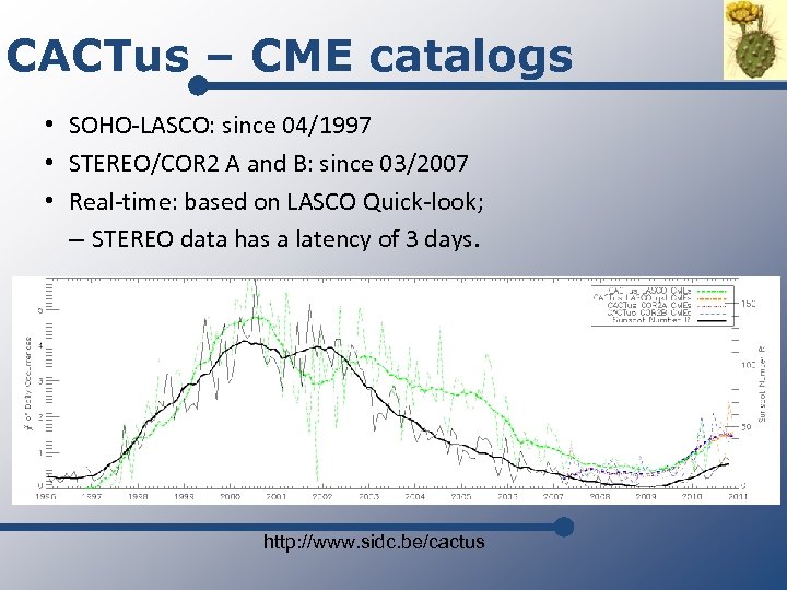 CACTus – CME catalogs • SOHO-LASCO: since 04/1997 • STEREO/COR 2 A and B: