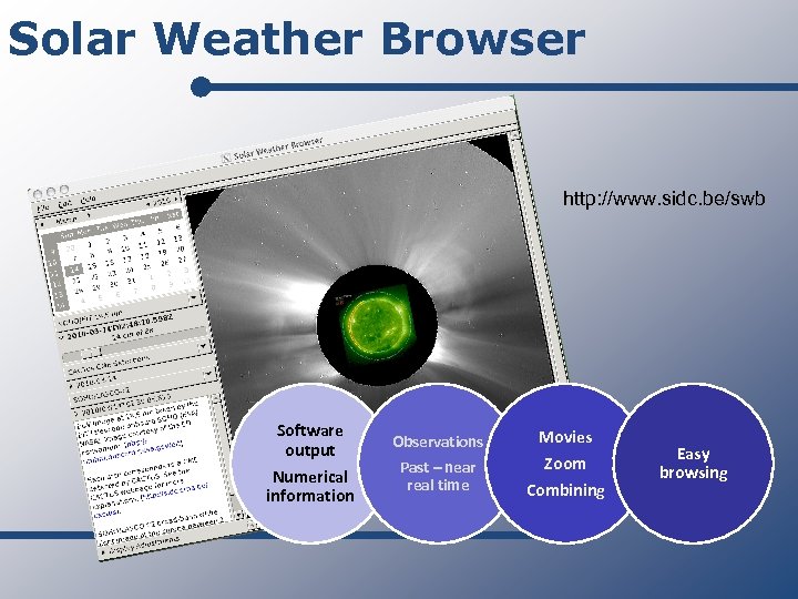 Solar Weather Browser http: //www. sidc. be/swb Software output Numerical information Observations Past –