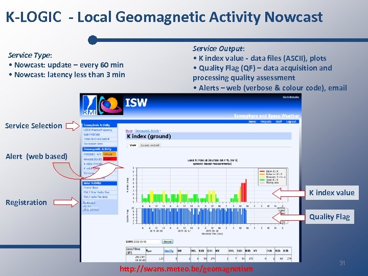 K-LOGIC - Local Geomagnetic Activity Nowcast Service Type: • Nowcast: update – every 60
