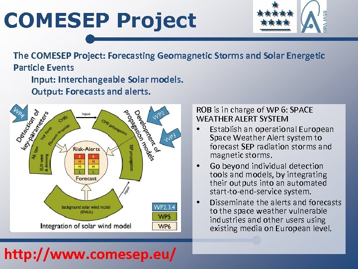COMESEP Project The COMESEP Project: Forecasting Geomagnetic Storms and Solar Energetic Particle Events Input: