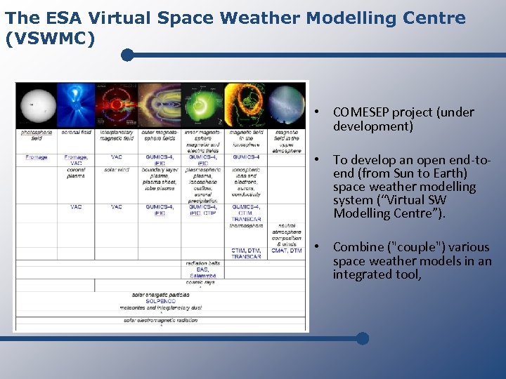 The ESA Virtual Space Weather Modelling Centre (VSWMC) • COMESEP project (under development) •