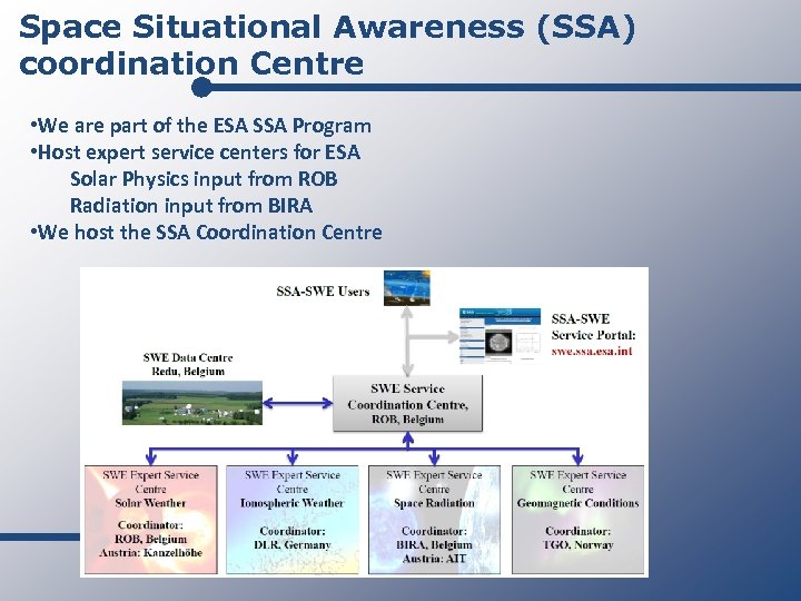 Space Situational Awareness (SSA) coordination Centre • We are part of the ESA SSA