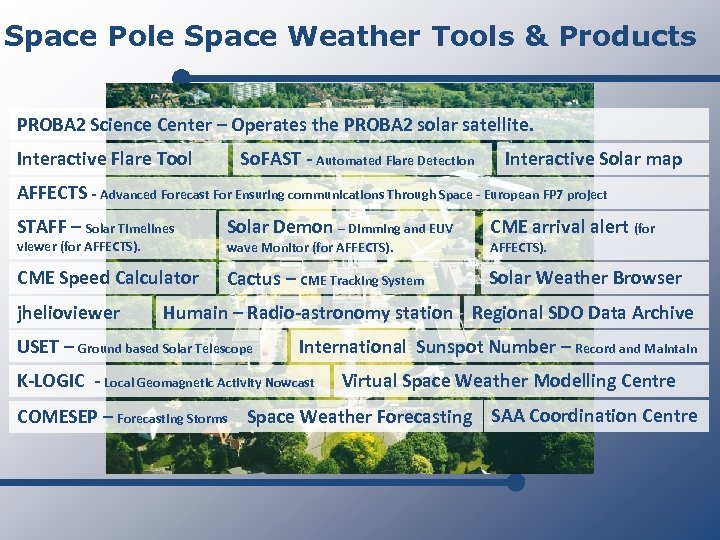 Space Pole Space Weather Tools & Products PROBA 2 Science Center – Operates the