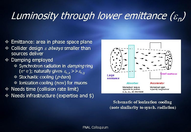 Luminosity through lower emittance ( n) Emittance: area in phase space plane Collider design