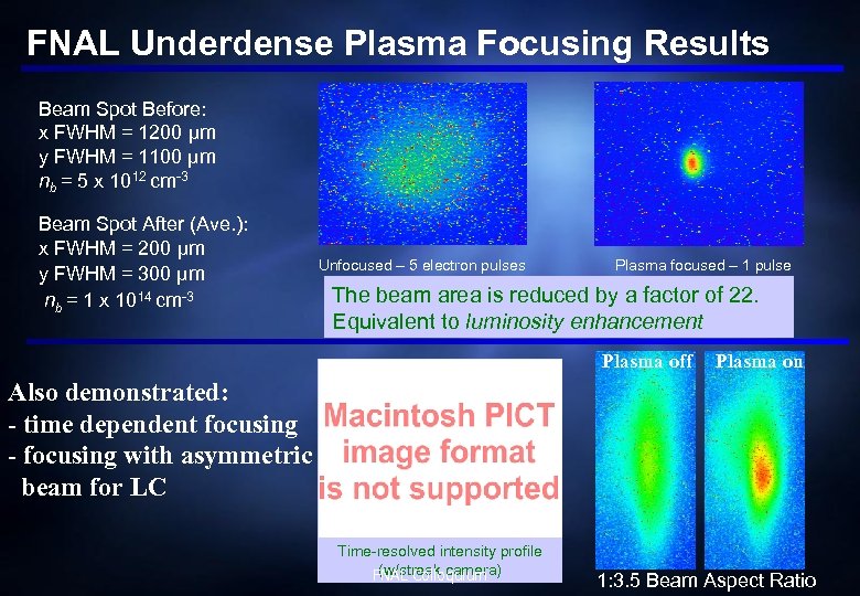 FNAL Underdense Plasma Focusing Results Beam Spot Before: x FWHM = 1200 µm y