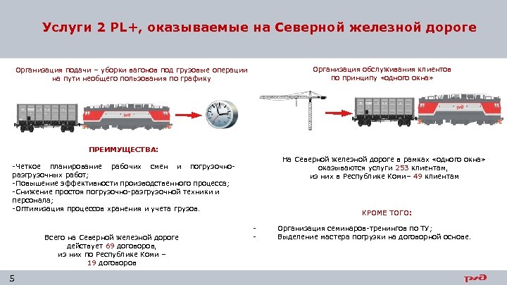 Число вагонов прикрытия по схеме а