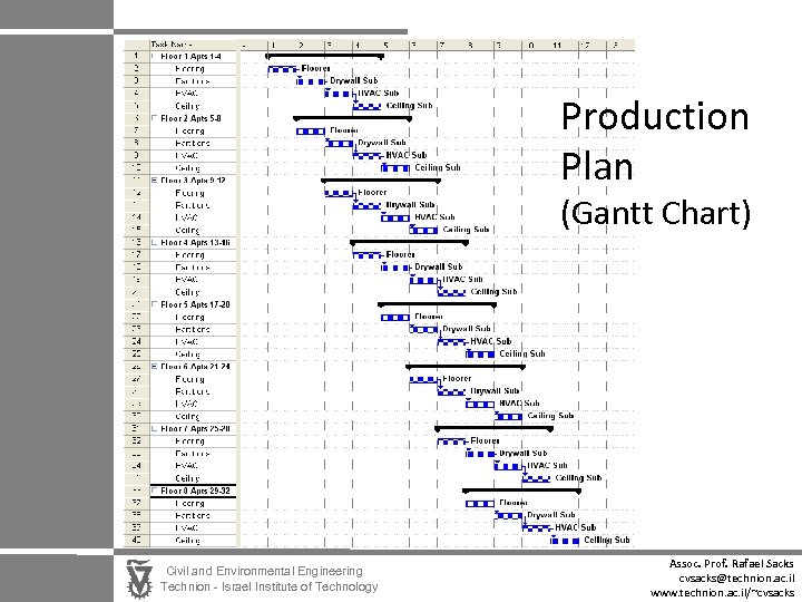 Production Plan (Gantt Chart) Civil and Environmental Engineering Technion - Israel Institute of Technology