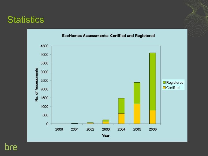 Statistics 