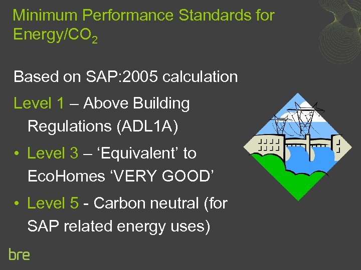 Minimum Performance Standards for Energy/CO 2 Based on SAP: 2005 calculation Level 1 –