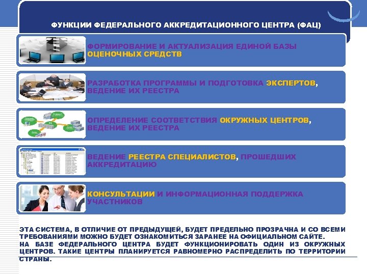 Федеральный аккредитационный центр. Функции федерального центра РФ. Функции только федерального центра. Функции федеративного центра. Федеральный аккредитационный центр ФАЦ.